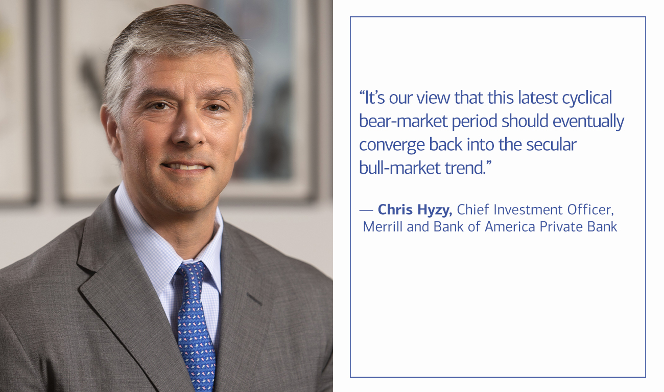 Chris Hyzy, Chief Investment Officer for Merrill and Bank of America Private Bank, next to his quote: “We believe these market swings will likely continue, dominated by news headlines, until we see clear signs that inflation has peaked.”